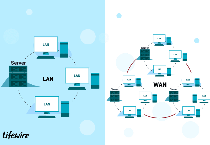 PLC az interneten – Hálózati beállítások